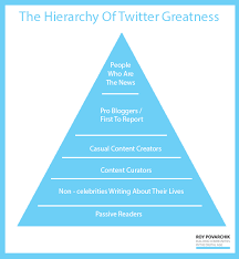 Research-Backed Tips To Get More Followers On Twitter, Facebook