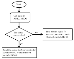 automatic heartbeat monitoring system