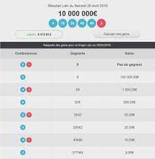 Loto® c'est 3 tirages par semaine à 2 millions d'euros minimum. á… Loto De Paques 2019 Pour 10 000 000 Comment Jouer Ou Trouver Les Resultats