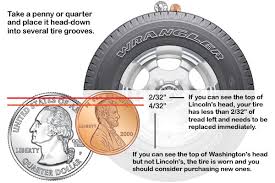 Use a tire pressure gauge to make sure your tires are properly inflated and then fill your tires with air as needed. Time For New Tires Coloradoland