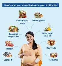 Fertility and Diet: How Nutrition Affects Conception