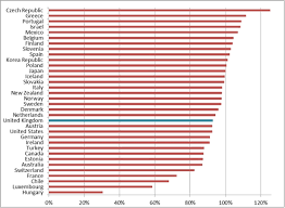 Uk Electoral Registration Levels Are Already Low By International Standards But New Plans To Change Registration May Make Things Even Worse British Politics And Policy At Lse