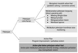 Bagaimana untuk menunjang pelaksanaan restrukturisasi program dan kegiatan? Memahami Apa Itu Action Plan Dan Cara Menyusunnya Pengadaan Barang Dan Jasa