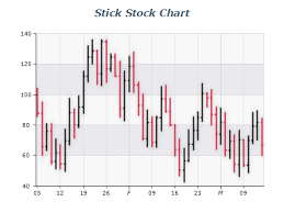 Stick Stock Chart Nevron Vision For Net Data