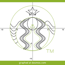Desmos Graphing Calculator Graphing Project Graphing Math Projects