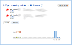 How To Track Flight Prices And Get Ticket Refunds Using Yapta Flight Prices Airline Fares Get Tickets