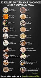 Pin On Food