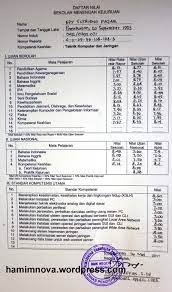 © © all rights reserved. Format Ijazah Smk 2011 Hamimnova S Fritz