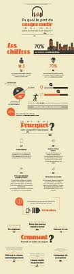 Epingle Sur Infographic Design