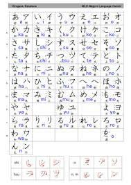 hiragana and katakana table hiragana japanese language