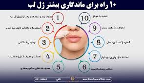 10 راه برای ماندگاری بیشتر ژل لب+میزان ماندگاری 12 برند ژل