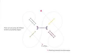 Beenverified.com has been visited by 100k+ users in the past month Springtraining Mit Luciana Diniz Die Butterfly Methode