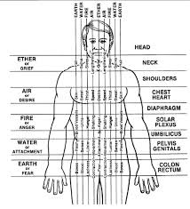 polarity chart polarity center