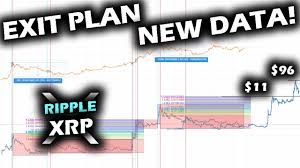 Prices denoted in btc, usd, eur, cny, rur, gbp. Exit Plan And Price Prediction For The Ripple Xrp Price Chart Revised Information From Price Action Youtube