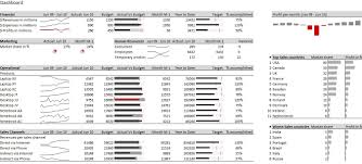 sparklines begraphic com