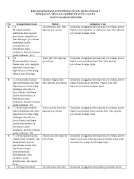 Sebagai ketua osis, rehan menyampaikan tujuan kegiatan tersebut. Kisi Kisi Bin Siswa Pts Ganjil Kls 9 2019 Pdf