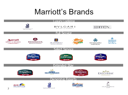 Marriott Organizational Structure