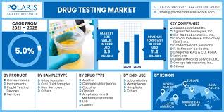 Questions And Answers About Nugget Casino Resort Drug Test | Indeed.Com