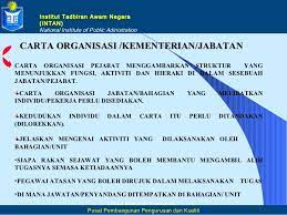 21 integriti dalam perspektif pdrm 22 integriti penjawat awam 23 keterampilan sosial: Kursus Fail Meja