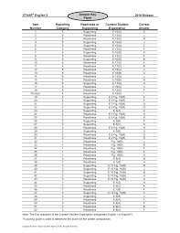 Staar test answer key 2019. Https Tea Texas Gov Sites Default Files Staar 2019 Key Eoc Eng2 Tagged Pdf