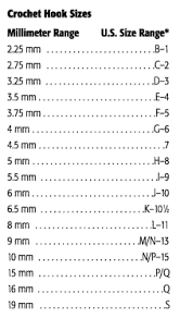 Use this knitting needle conversion chart to go from metric to u.s. What Yarn Matches Your Crochet Hook Or Knitting Needle Tables