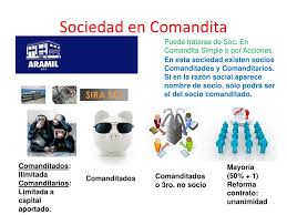 Pessoas físicas, responsáveis solidária e ilimitadamente pelas obrigações sociais, denominados comanditados. Ppt Sociedades Powerpoint Presentation Free Download Id 4903358