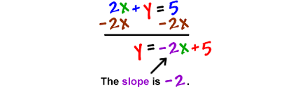 More images for how to find the slope of an equation » Finding The Slope Of A Line From The Equation 1