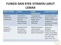 Feb 16, 2019 · vitamin yang larut dalam air selanjutnya adalah vitamin b6. Vitamin Yang Larut Dalam Air