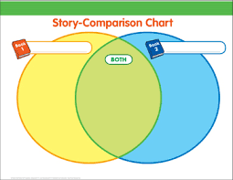 Story Comparison Chart Graphic Organizer Printable Graphic
