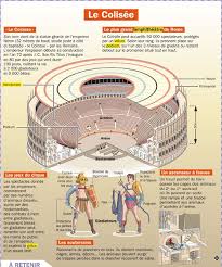 Le Colisee Histoire De Rome Enseignement De L Histoire Cours Histoire