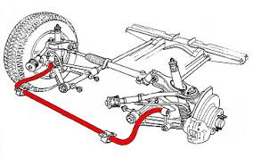 Sway Bar Rate Calculator Gtsparkplugs