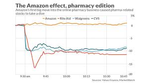On Amazon Prime Day What Could Health Care Look Like