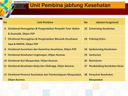 Pembina jabfung 2.penyusunan jabfung baru: Materi Dan Metode Uji Portofolio Ppt Download