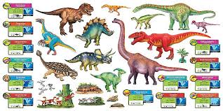 Discovering Dinosuars Dinosaur Bulletin Boards Bulletin Board Sets Classroom Themes
