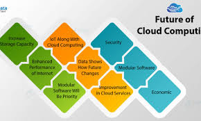Every bit is represented in the state of either a 1 or a 0. Future Of Cloud Computing 7 Trends Prediction About Cloud Dataflair