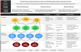 You can use it with a wide variety of programs, formats, and templates. Balanced Scorecard What Is The Balanced Scorecard