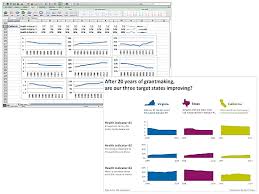 How To Beautifully Visualize M E Results In Microsoft Excel