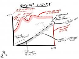 Burnup Chart Agileme