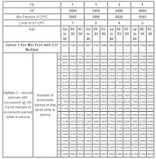 7th Pay Commission Pension Calculation Table With Option 1