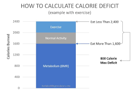 We did not find results for: Super Accurate Calorie Deficit Calculator Find Your Calories Lose Weight