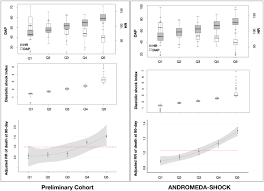 Image result for Shock Index