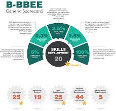 Bee | Onramp Training