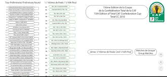 إسلام محارب يحتفل بهدفه مع وليد سليمان وصلاح محسن. Ù†ØªØ§Ø¦Ø¬ Ù‚Ø±Ø¹Ø© Ø¯ÙˆØ±ÙŠ Ø£Ø¨Ø·Ø§Ù„ Ø£ÙØ±ÙŠÙ‚ÙŠØ§ ÙˆØ§Ù„ÙƒÙˆÙ†ÙØ¯Ø±Ø§Ù„ÙŠØ© 2018 ÙƒØ§Ù…Ù„Ø©