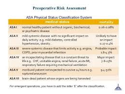 Image result for ASA Physical Status Classification System