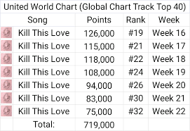 Hituwiththat1b Onebillionwithblackpink On Twitter