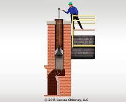 Heatshield® is a specially formulated cerfractory® sealant material that restores the integrity of your chimney's flue to vent hazardous flue gases from your home. Heatshield Chimney Cleaning And Repair Products Heatshield Chimney