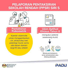 Ppsr pelaporan pentaksiran sekolah rendah oleh kementerian pendidikan malaysia merupakan satu lagi pelaksanaan sistem baru di dalam dunia pendidikan negara kita. Cikgu Press Blog Infomasi Pendidikan Terkini