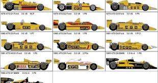 Ats F1 Gp Cars 1977 1984 Formel 1