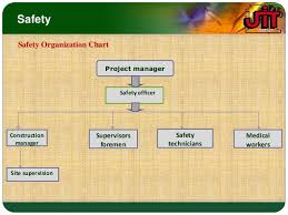 Safety Organization Chart For Construction Www