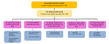 Wednesday wednesday artinya hari selasa dalam bahasa inggris. Jabatan Bendahari Pejabat Pro Naib Canselor Kampus Kuala Lumpur
